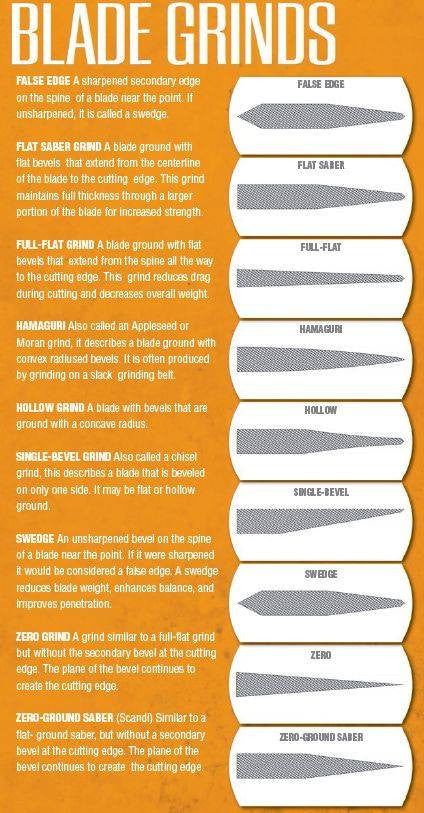 Blade Grinds: Explore Different Variations of Knife Edges and Their ...