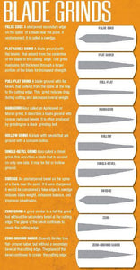 Blade Grinds